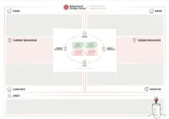 SUE Influence Framework